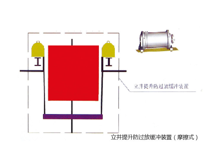 防过卷放过放缓冲托罐装置_防过放缓冲