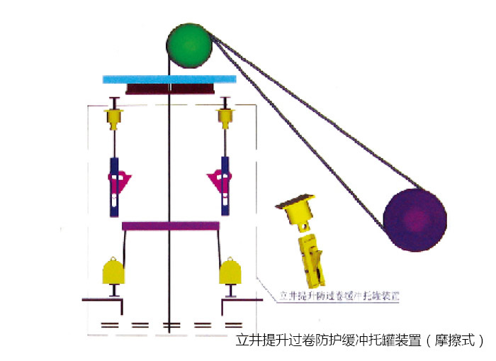 防过卷放过放缓冲托罐装置_防过放缓冲